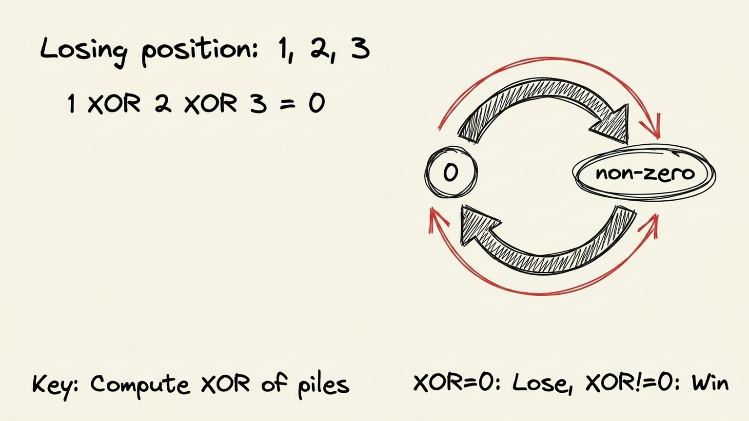 Golpo tutorial summary showing XOR zero as losing and nonzero as winning